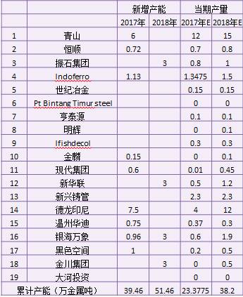 產(chǎn)業(yè)利空盡放，鎳價三季度或?qū)⒂瓉硎锕庳掳肽晖顿Y報告