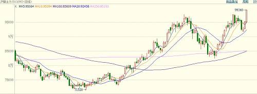 中國(guó)當(dāng)前鎳礦依賴菲律賓，具有較強(qiáng)的季節(jié)規(guī)律，11月份進(jìn)入雨季，鎳礦出口減少。
