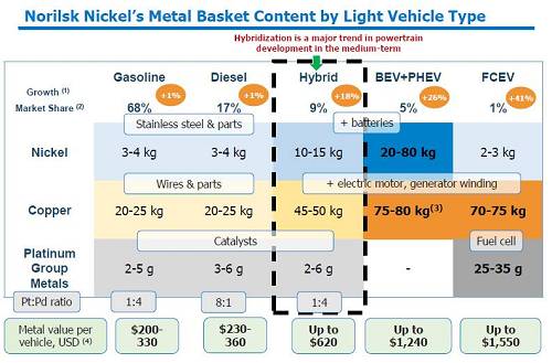 2、印尼不銹鋼問(wèn)題還沒有完全解決；