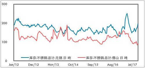 鎳成為L(zhǎng)ME最具人氣的品種，雖然LME年會(huì)的人氣明星品種基本上沒有怎么對(duì)過(guò)，但對(duì)短期市場(chǎng)情緒也有一定影響。LME打算推出硫酸鎳期貨，對(duì)于電池材料的關(guān)注也有所升溫。