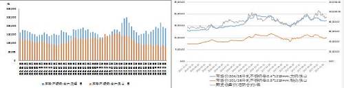 國(guó)內(nèi)不銹鋼庫存出現(xiàn)回落、不銹鋼與鎳市價(jià)格均上漲