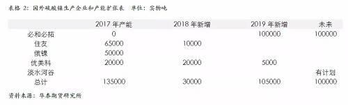 策略報告 | 鎳價實(shí)現(xiàn)反彈邏輯，需要靜待印尼不銹鋼沖擊