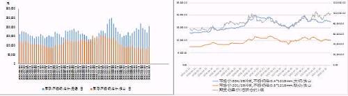 國(guó)內(nèi)不銹鋼庫(kù)存出現(xiàn)升、鎳價(jià)漲幅高于不銹鋼