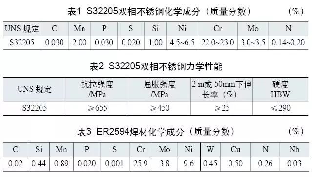 雙相不銹鋼板，2205不銹鋼,無錫不銹鋼,2507不銹鋼板,321不銹鋼板,316L不銹鋼板,無錫不銹鋼板