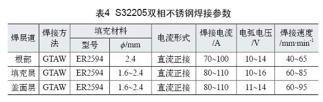 雙相不銹鋼板，2205不銹鋼,無錫不銹鋼,2507不銹鋼板,321不銹鋼板,316L不銹鋼板,無錫不銹鋼板